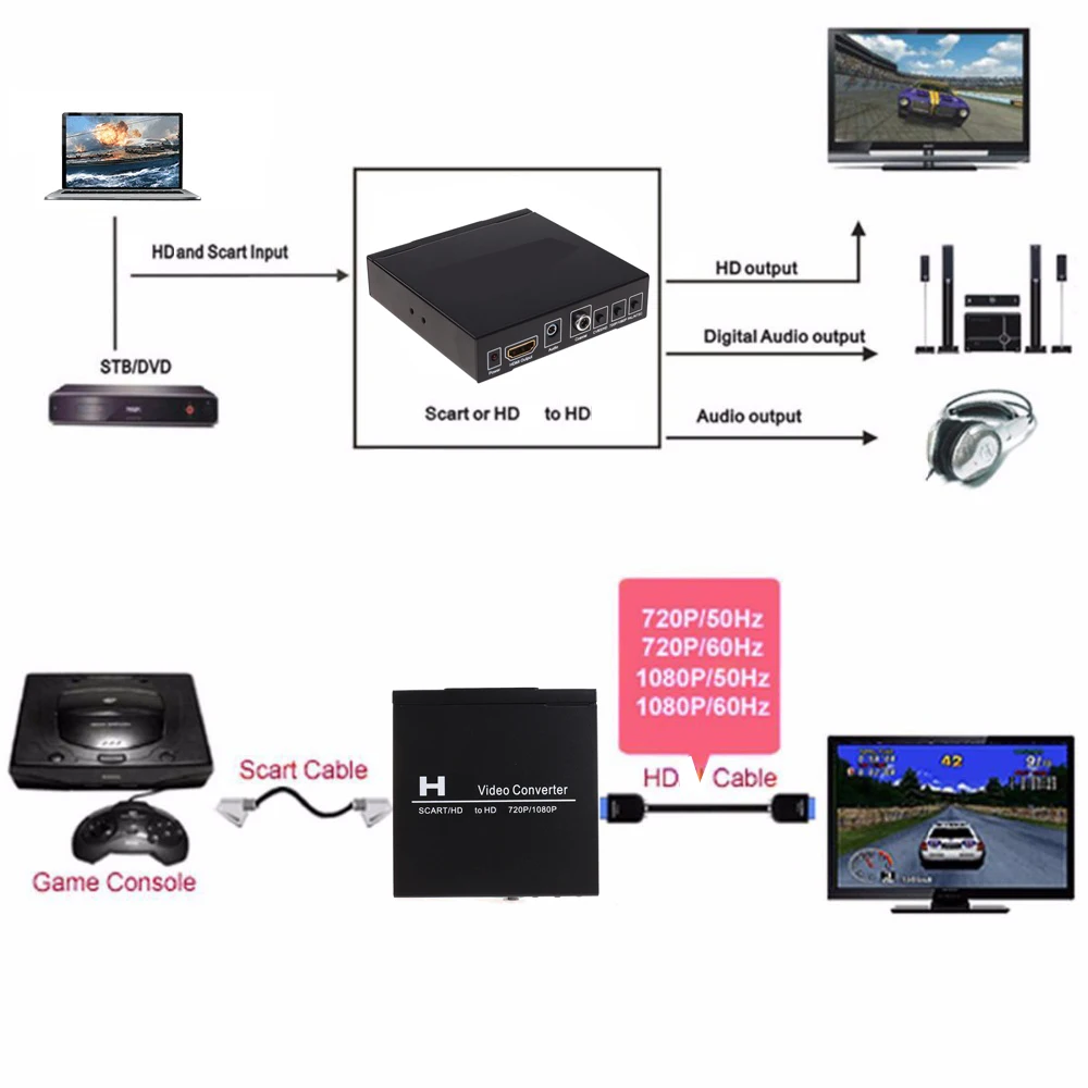 Scart To Hdmi - Convertitore Video SCART HDMI a HDMI