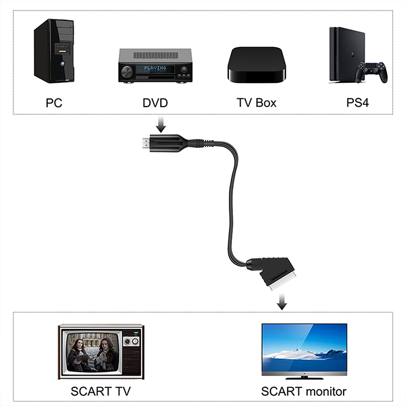 Cavo convertitore audio video  - Scart To Hdmi recensione e prezzo