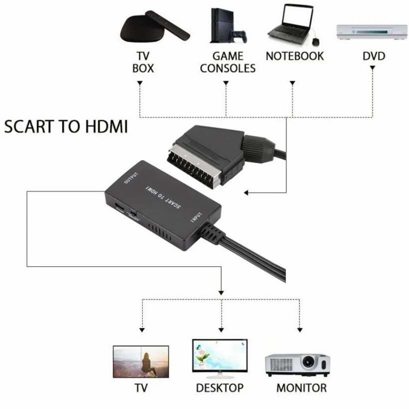 Convertitore audio video da SC - Scart To Hdmi recensione e prezzo