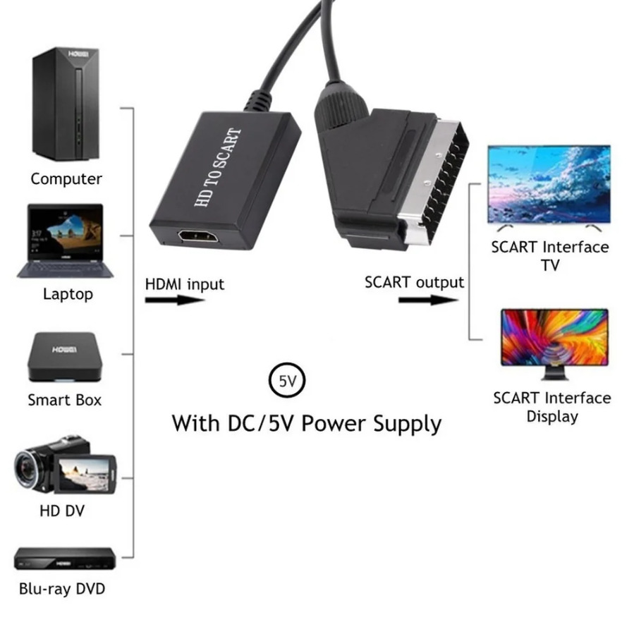 Convertitore HDMI-compatibile  - Scart To Hdmi recensione e prezzo