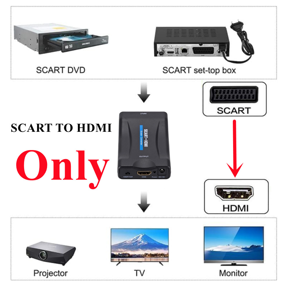 Adattatore convertitore audio  - Scart To Hdmi recensione e prezzo