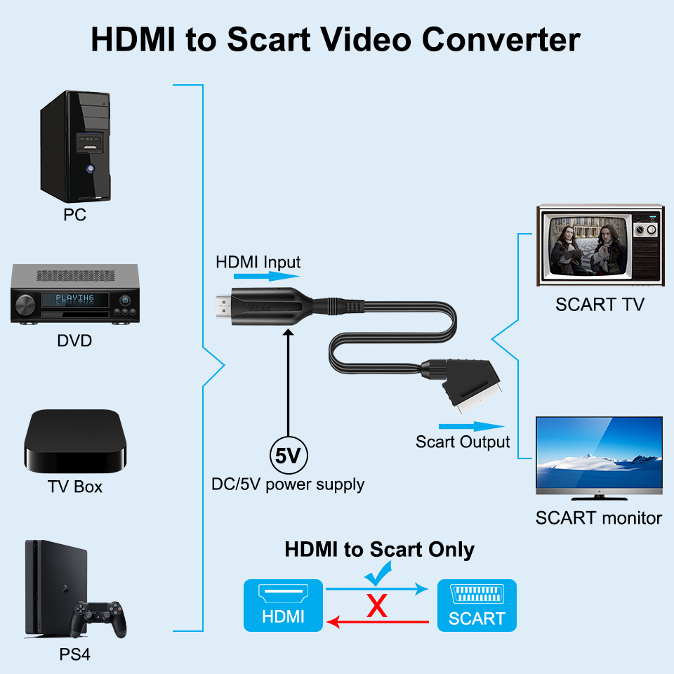 Adattatore convertitore audio  - Scart To Hdmi recensione e prezzo