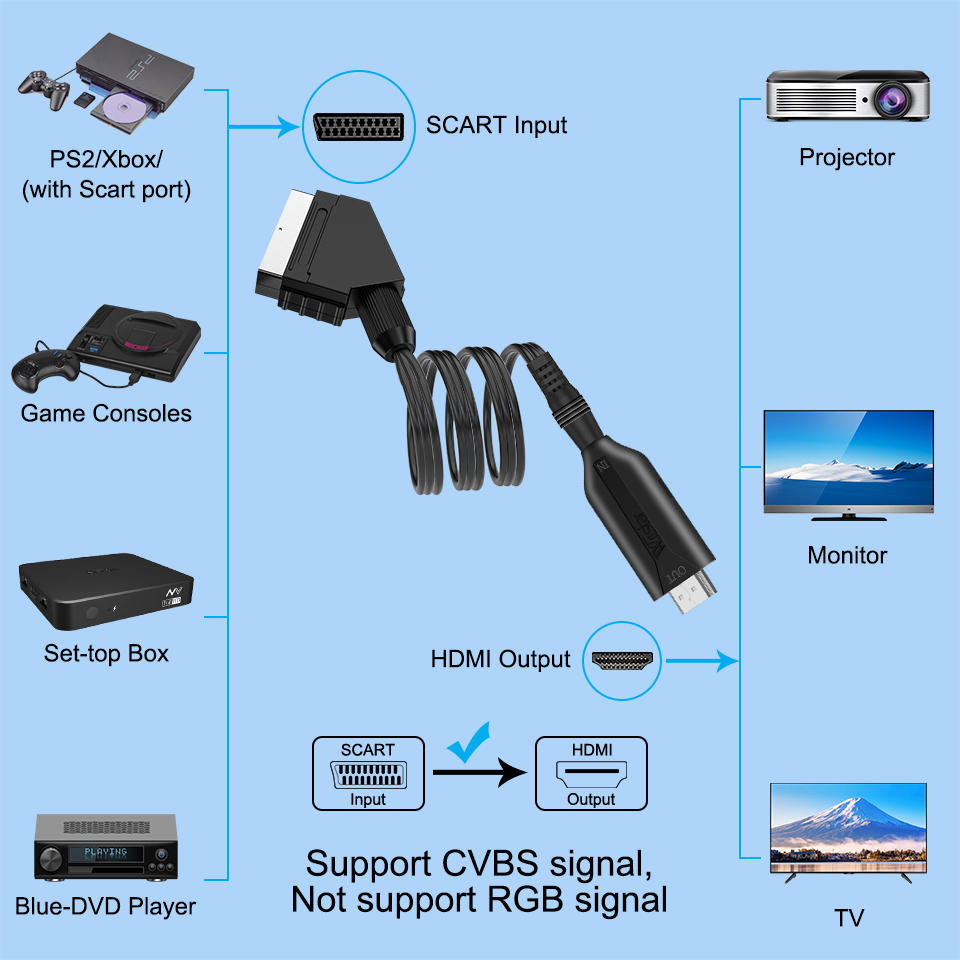 Convertitore da Scart a HDMI A - Scart To Hdmi recensione e prezzo