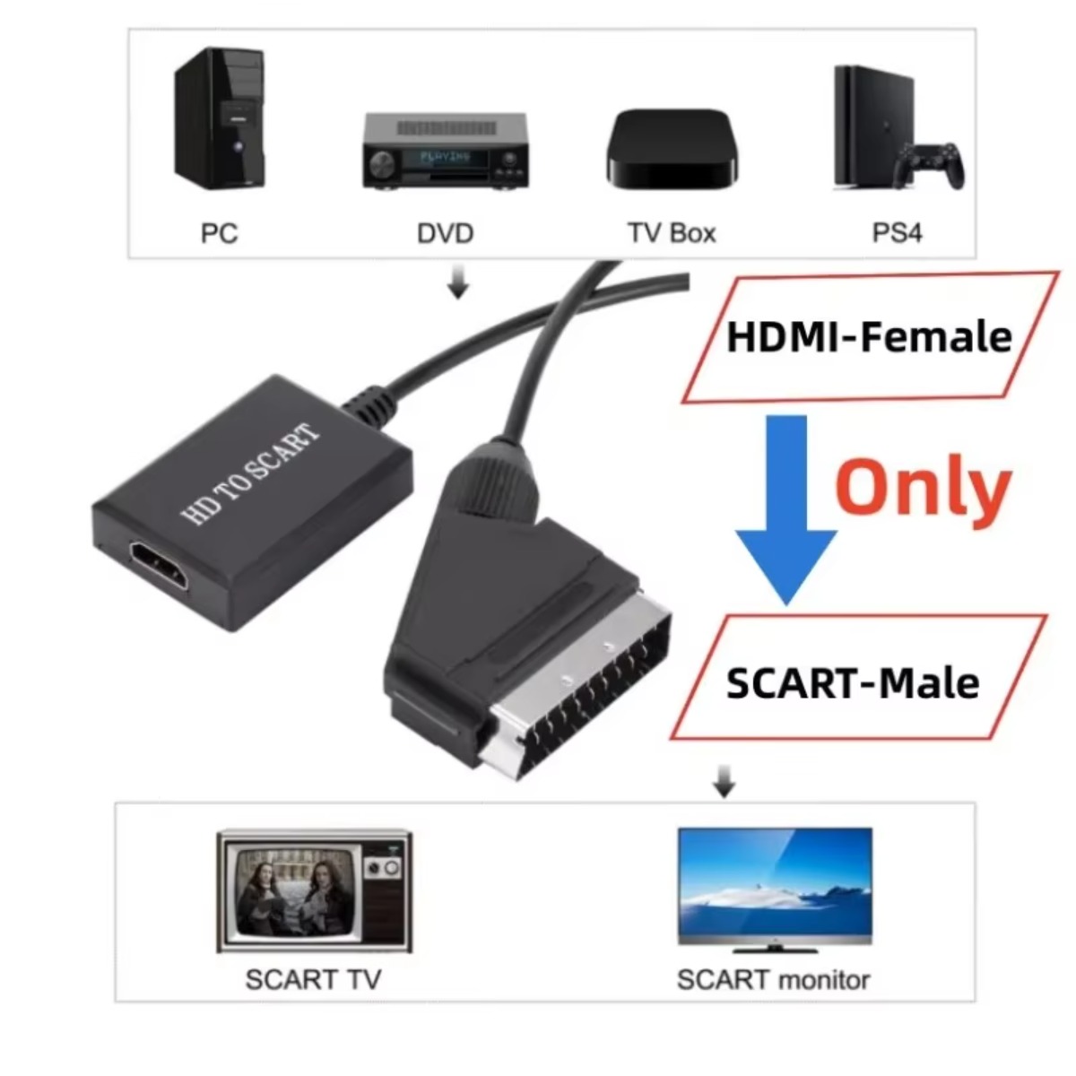 LccKaa 1080P Adattatore da HDM - Scart To Hdmi recensione e prezzo