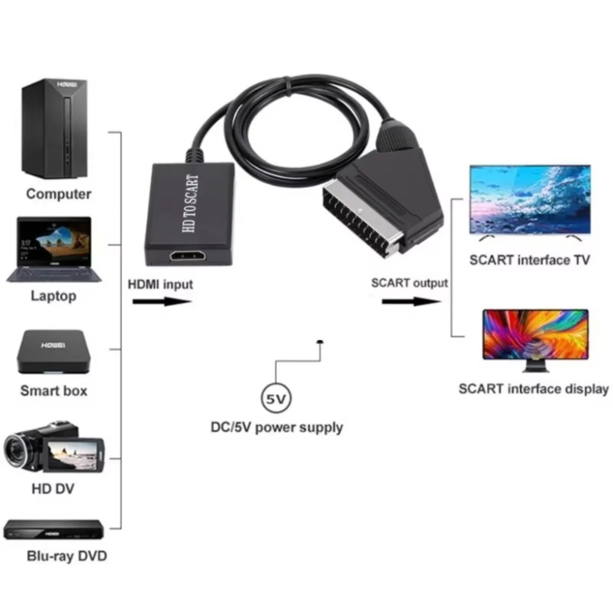 LccKaa 1080P Adattatore da HDM - Scart To Hdmi recensione e prezzo