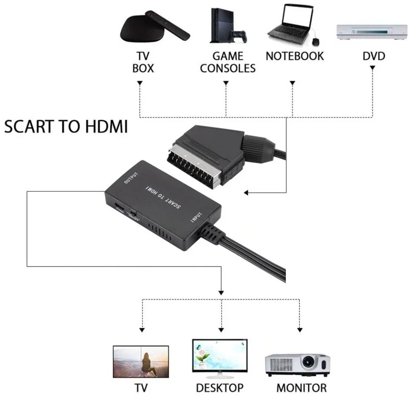 Convertitore SCART a HDMI con  - Scart To Hdmi recensione e prezzo