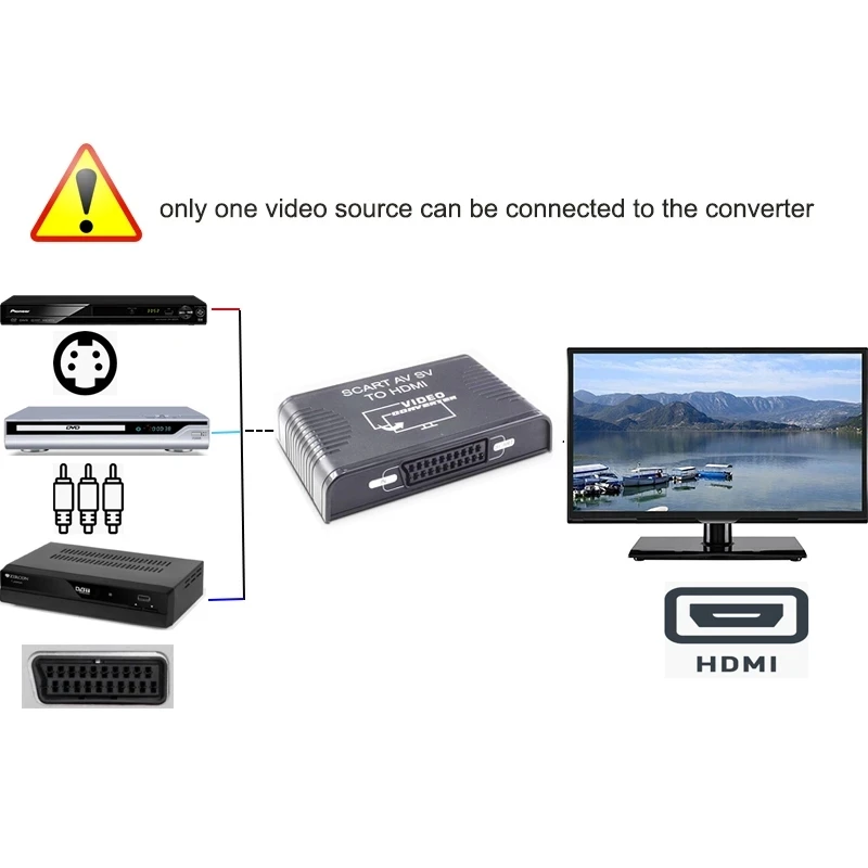 Convertitore S-Video AV Scart  - Scart To Hdmi recensione e prezzo