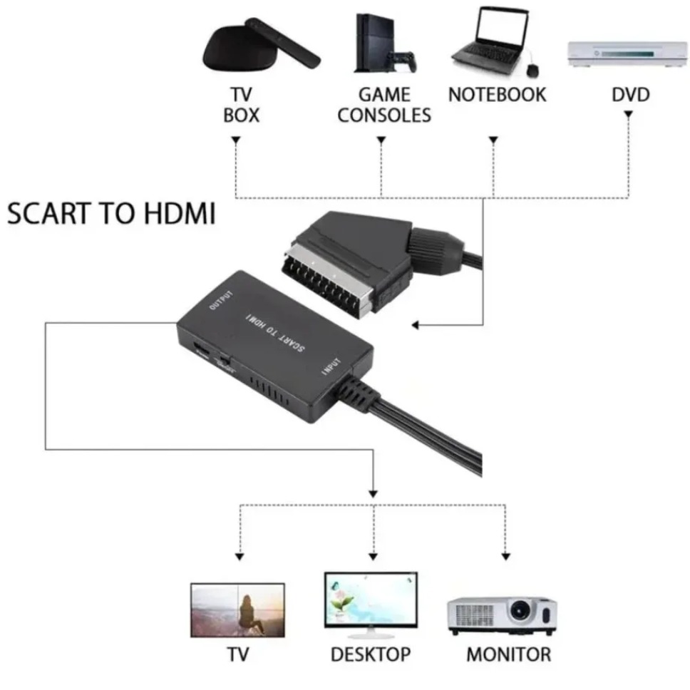 Convertitore compatibile da SC - Scart To Hdmi recensione e prezzo